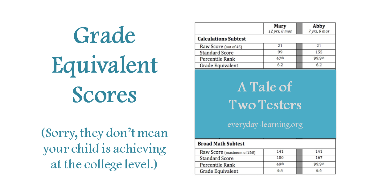 grade-equivalent-score-fallacy